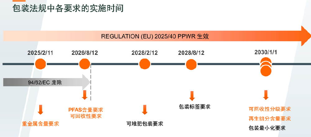 Selecting Sustainable Sealing Tape under the EU PPWR (Regulation (EU) 2025/40) Packaging Requirements